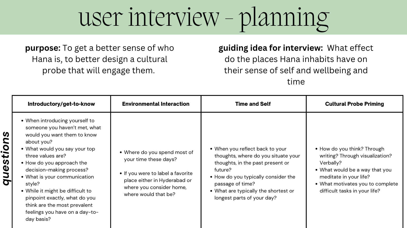 User interview planning document