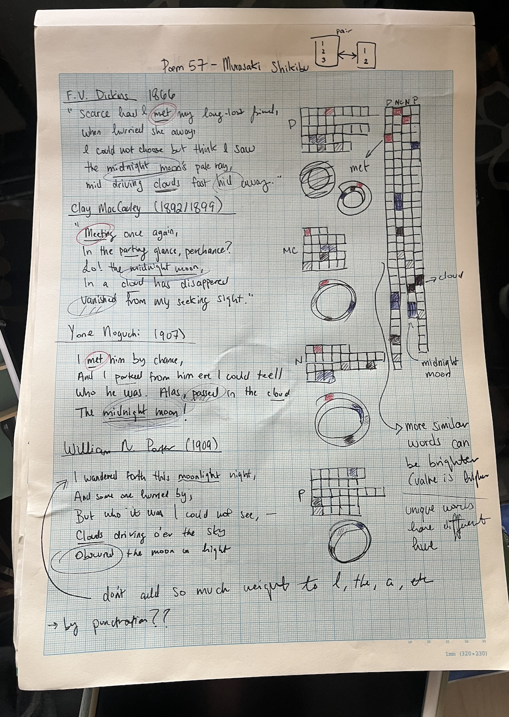Paper sketches exploring visual encodings for waka poems