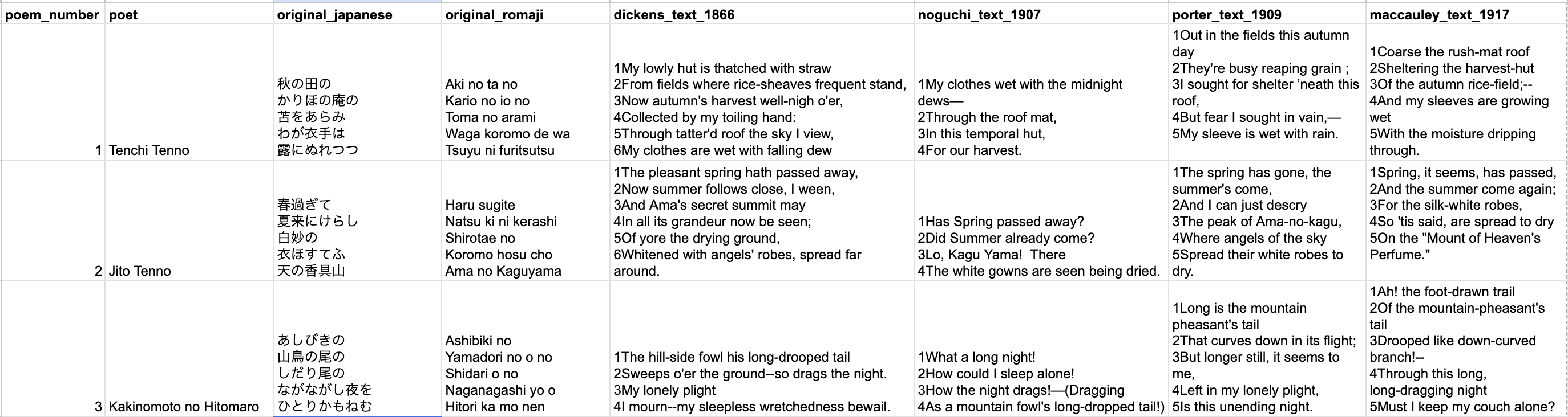 Source data spreadsheet showing poems and four translations