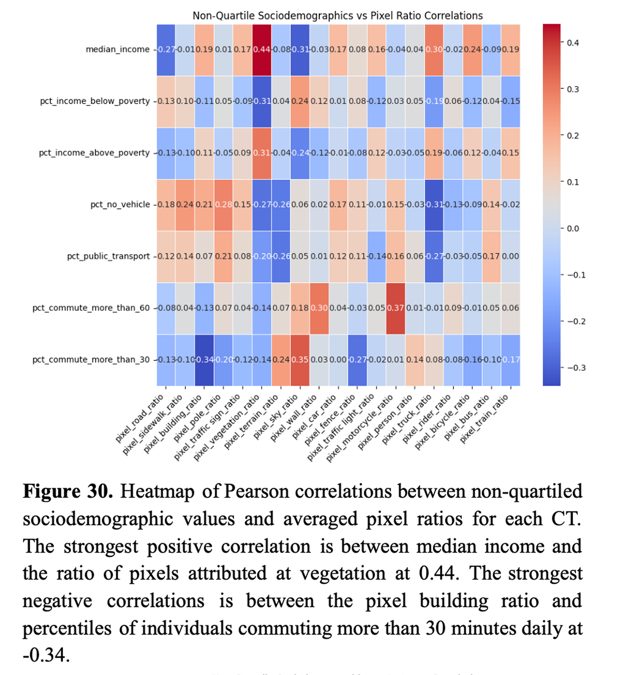 ACS to image correlation analysis