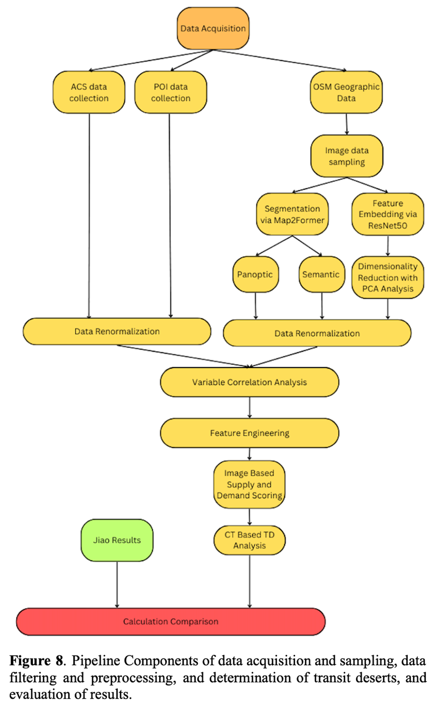Data pipeline flowchart